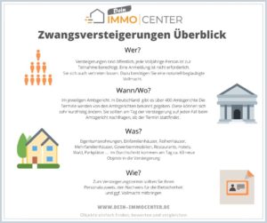 Immobilien-Zwangsversteigerung - Dein-ImmoCenter